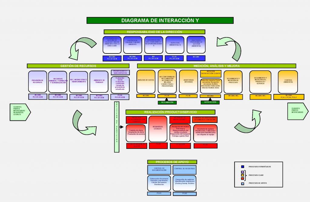 diagramainteraccion